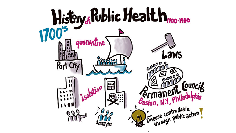 The Evolution of Public Health: An Animation | Global Health Education ...