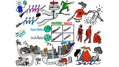 Drawing depicting migration.