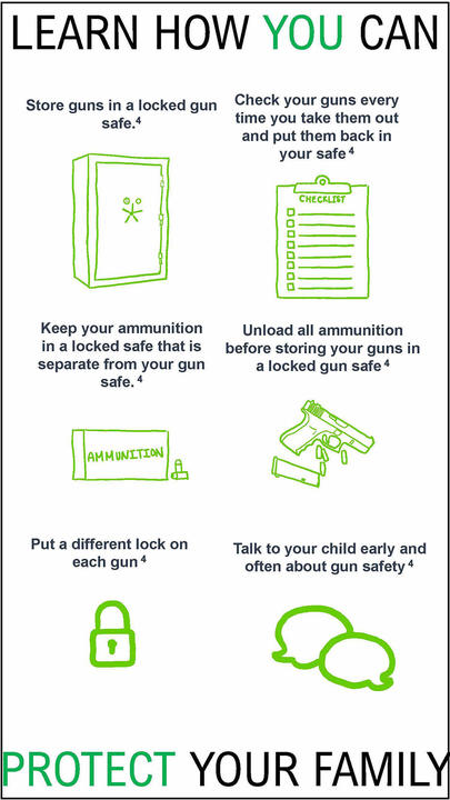 Learn how you can protect your family infographic.