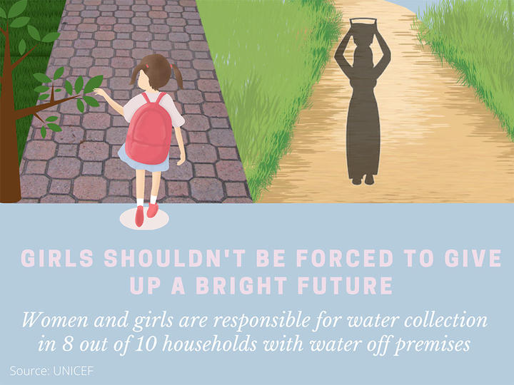 On the left, back side of little girl in pigtails wearing a backpack. On the right, silhouette of woman holding a bucket over her head.