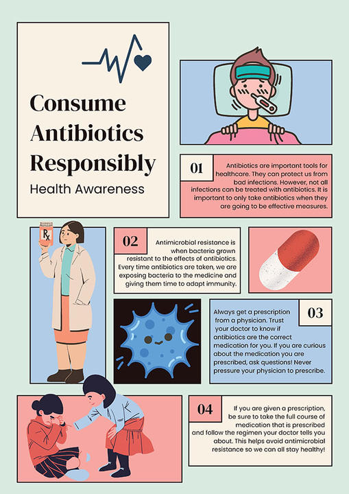 Infographic - Consume antibiotics responsibly.