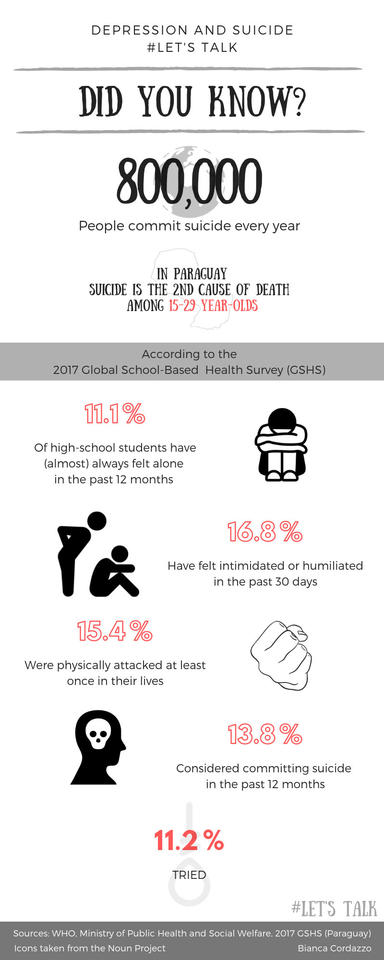 Infographic on mental health and suicide in Paraguay.