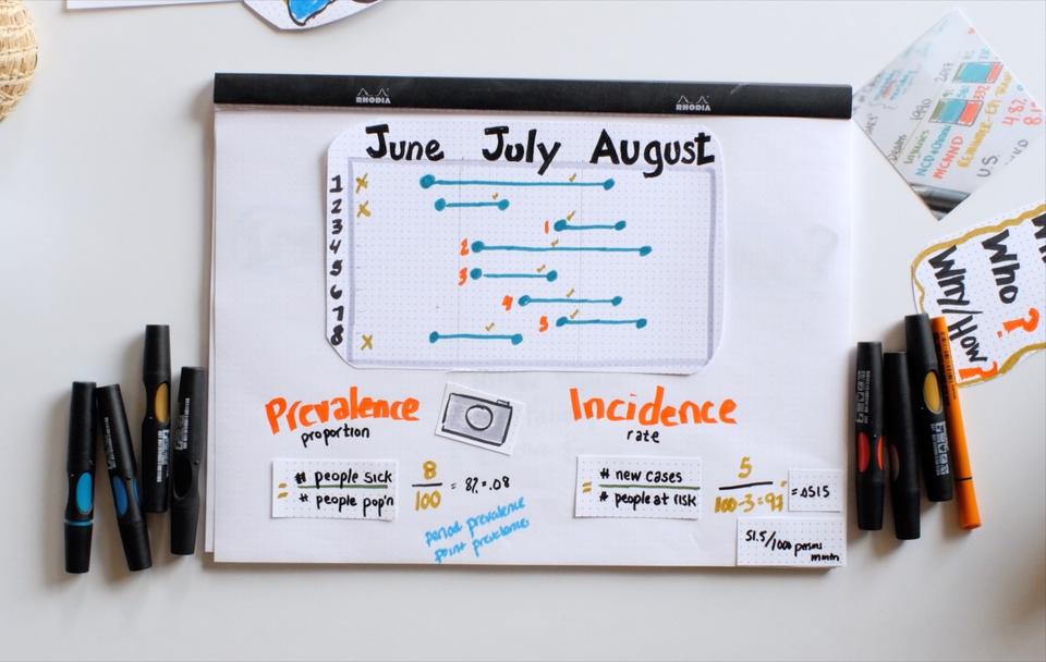 Drawing of incidence and prevalence.